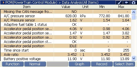 Sample scan data